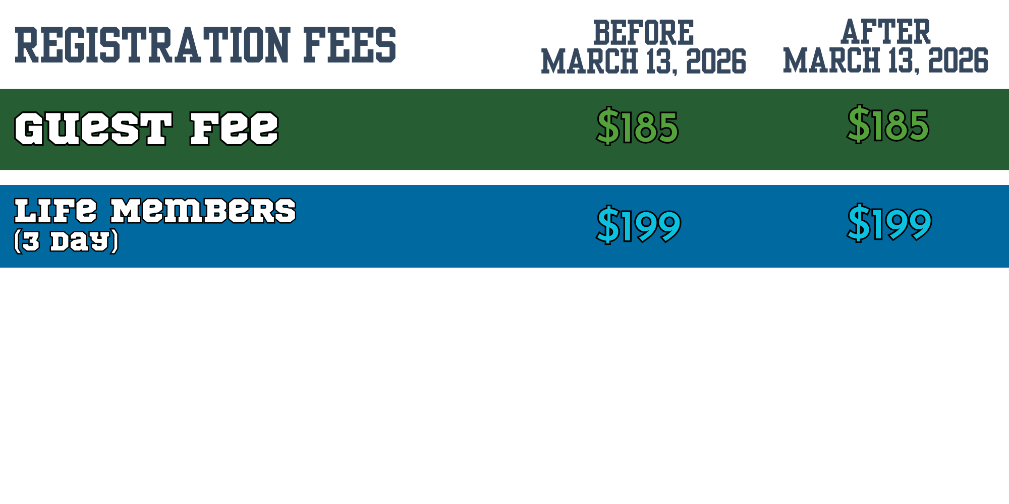 Fees